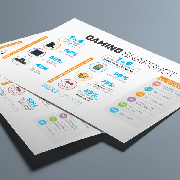 Gaming Snapshot infographic