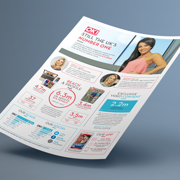 OK! Magazine infographic